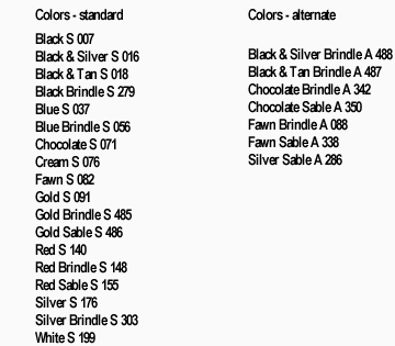 CKC colour codes